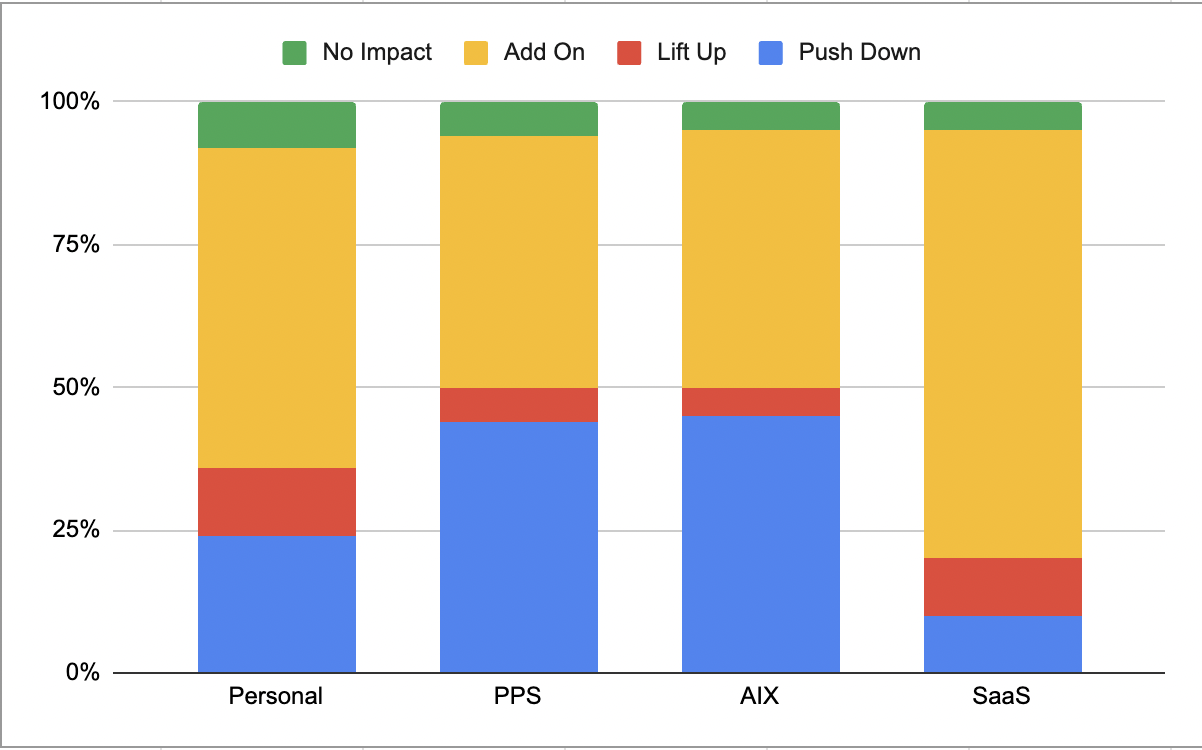 Ibbaka - How will agents impact pricing of legacy applications - LinkedIn poll