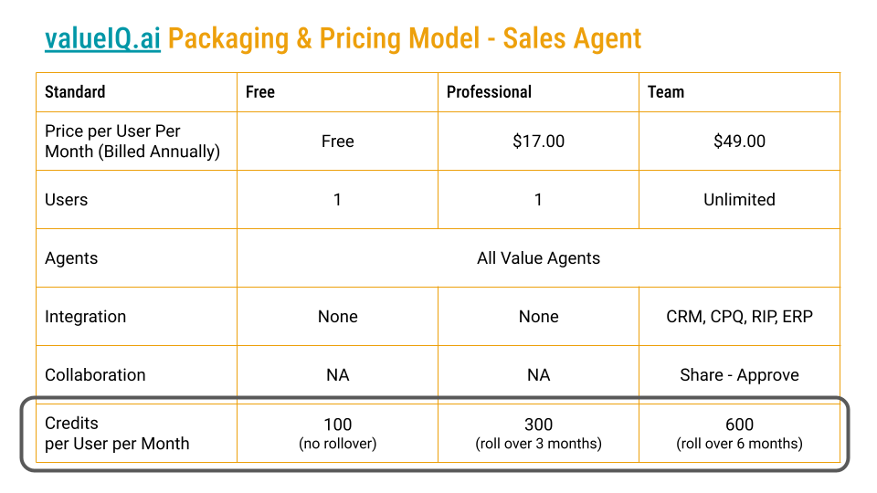 Five objections to credit based pricing and how to manage them I Ibbaka