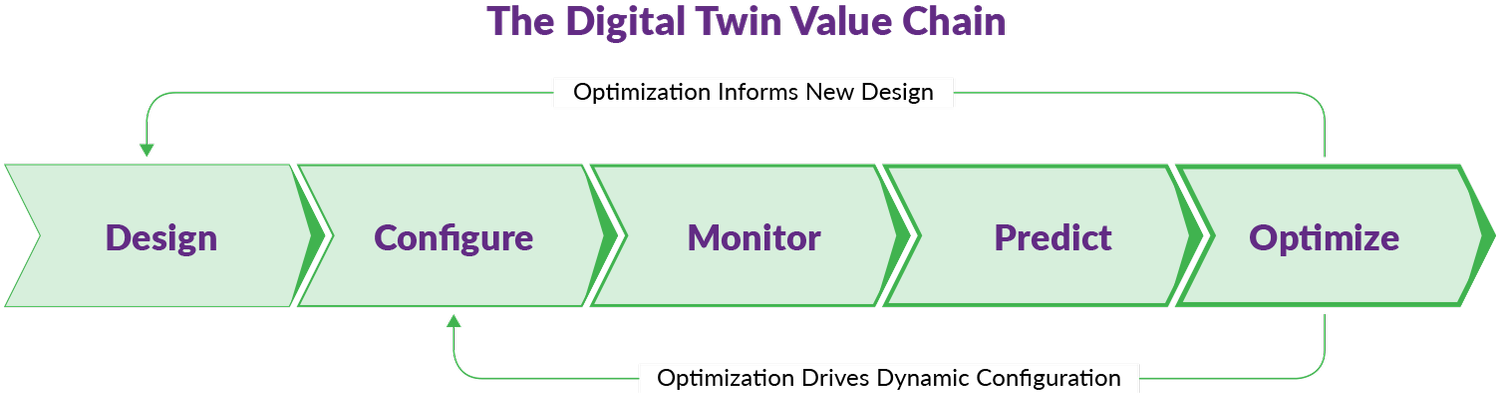 AI Pricing: Value and Pricing of Digital Twins I Ibbaka