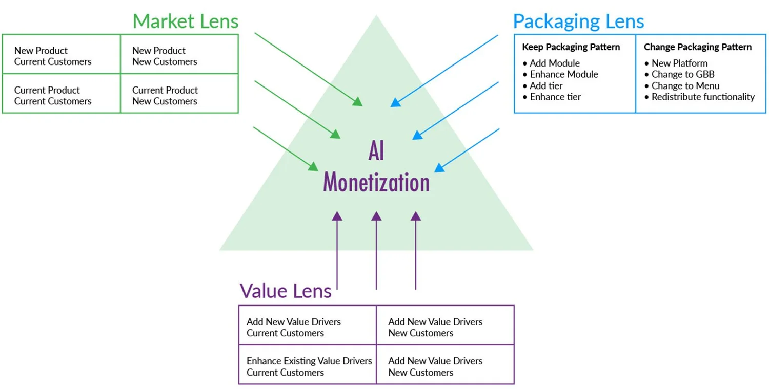 AI Pricing: 2024 will be a year of AI Monetization I Ibbaka