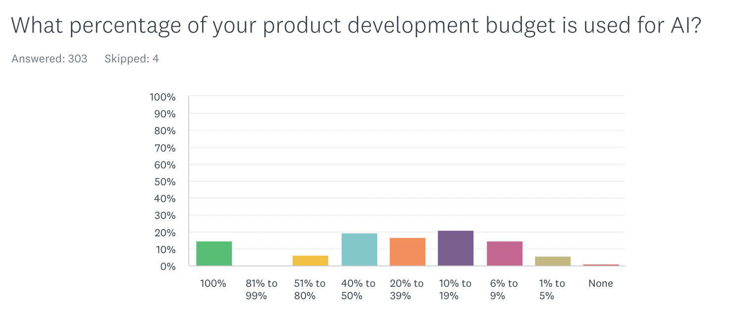 Ibbaka AI Monetization Report