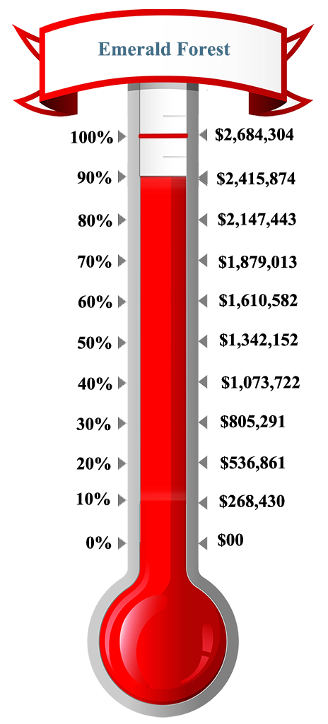 Thermometer indicating a high temperature in Emerald Forest.