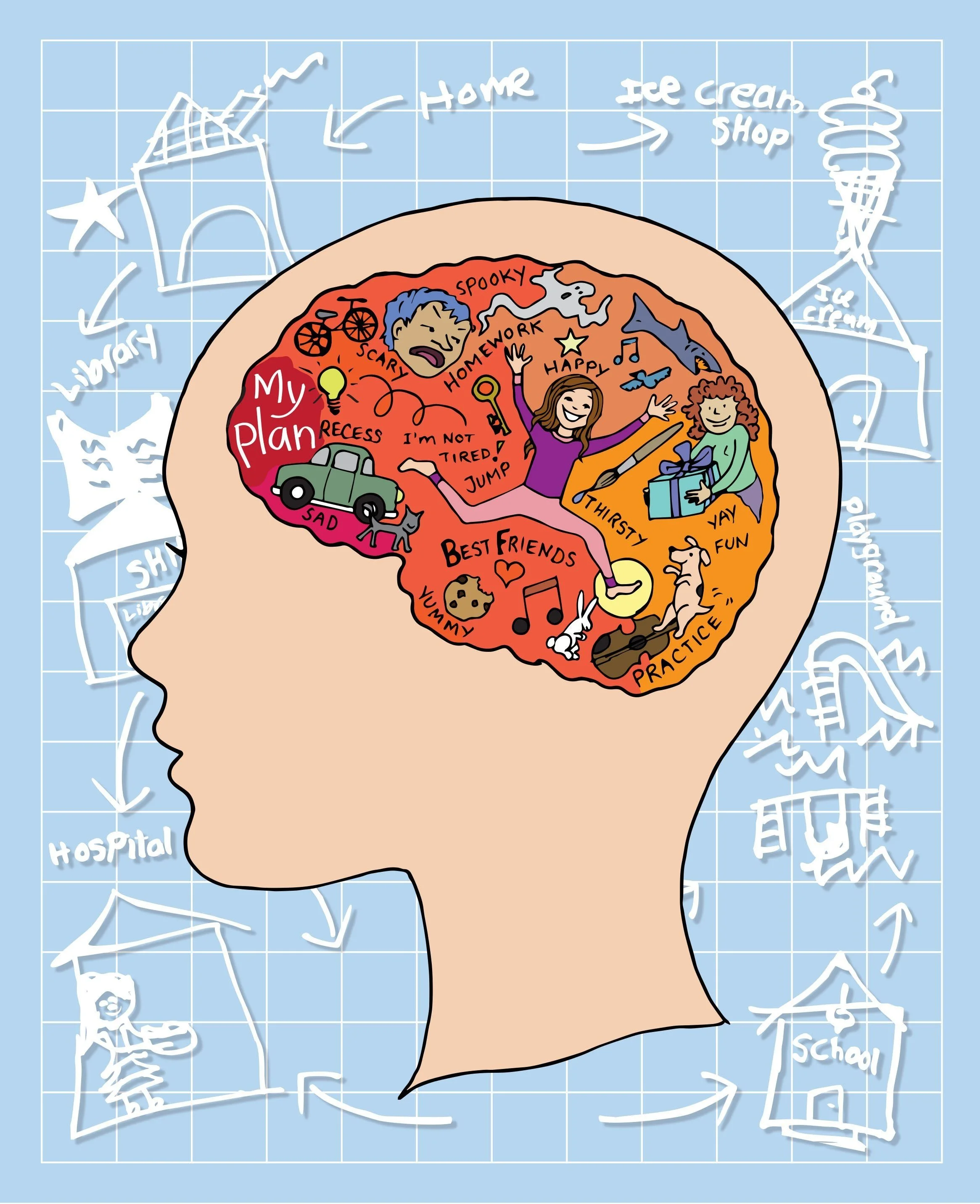Executive Functioning