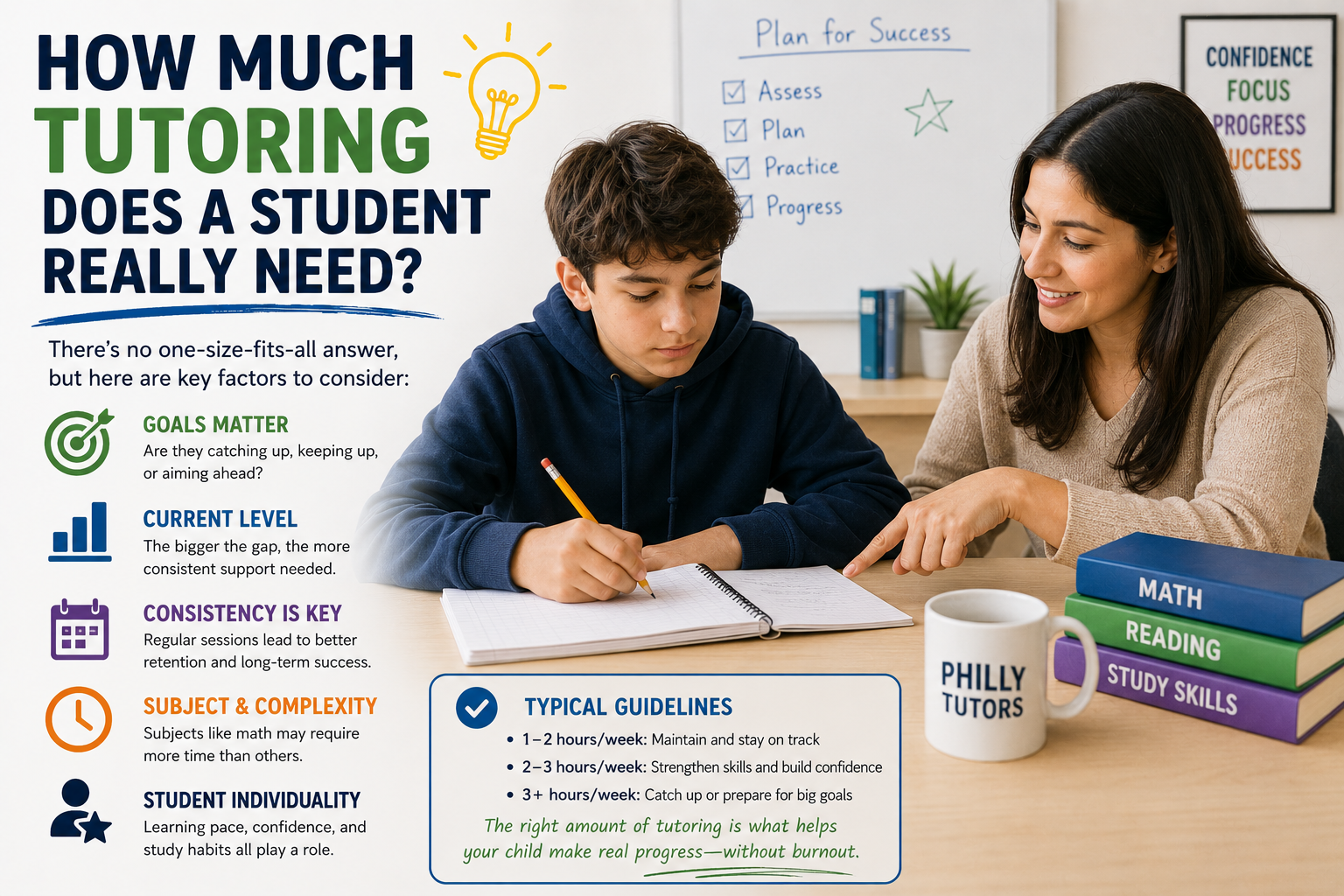 How Much Tutoring Does a Student Really Need?