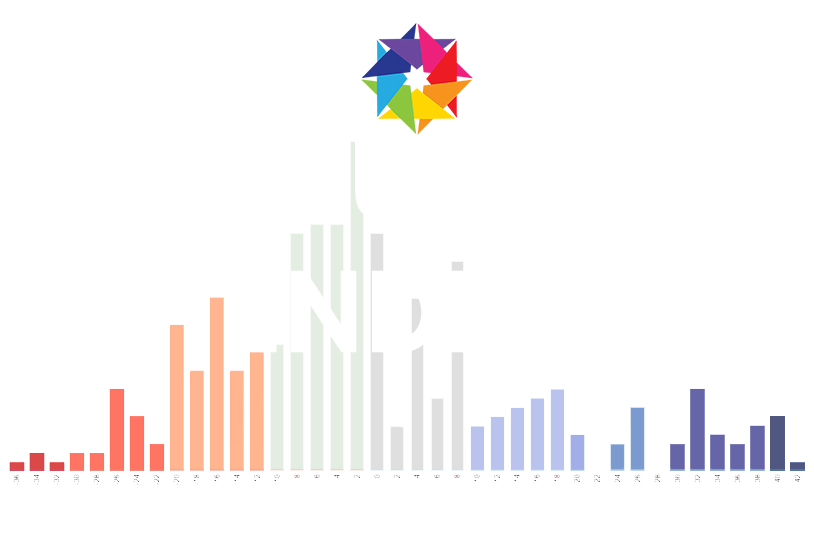 Inclusivity Index