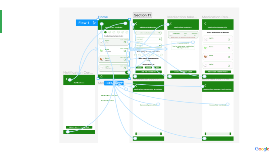High fidelity prototype