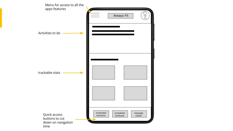 wireframe home page explanation