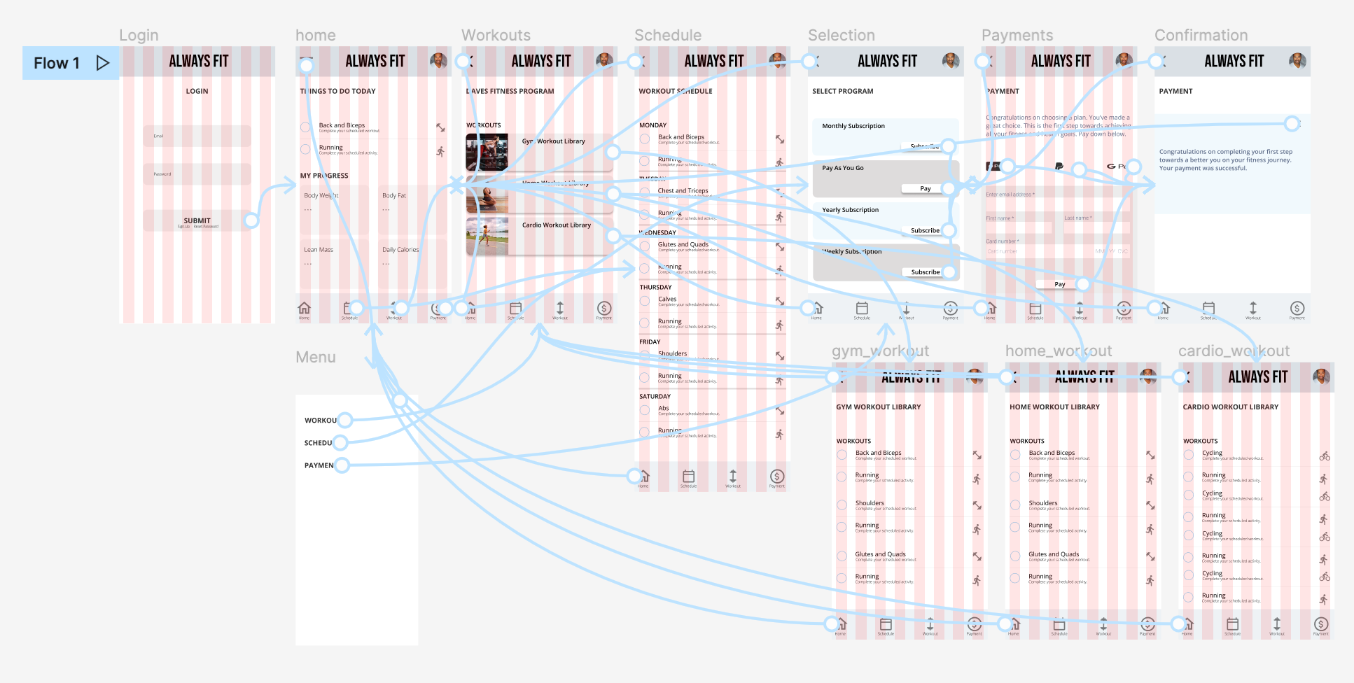 HIgh fidelity prototype
