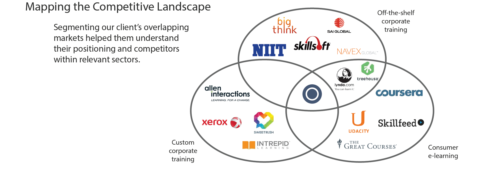 mapping the competitive landscape.png