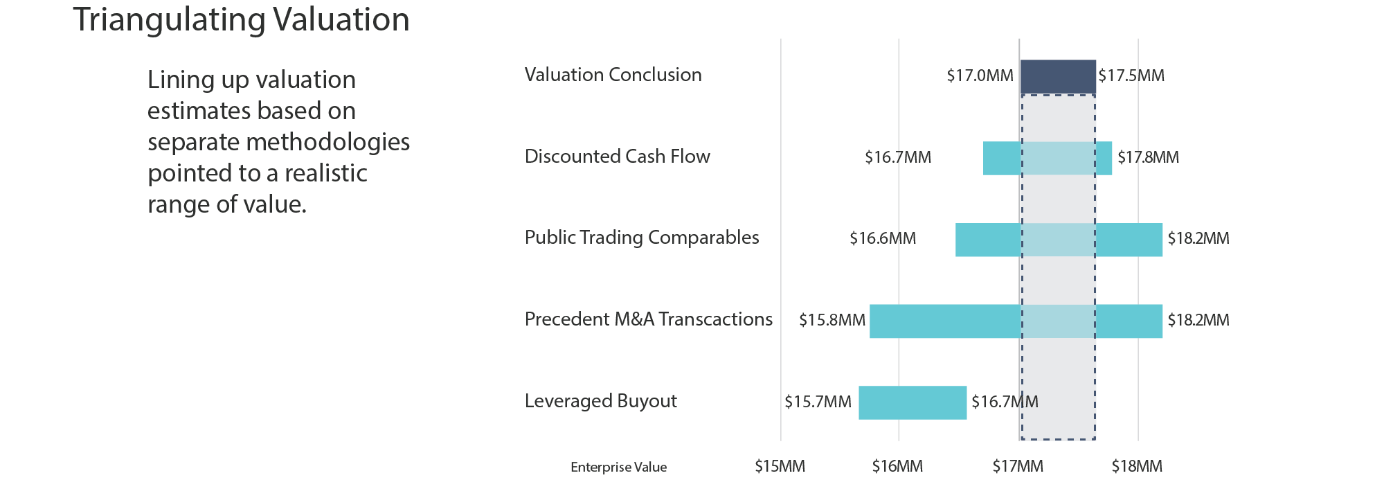 Triangulating Valuation.png
