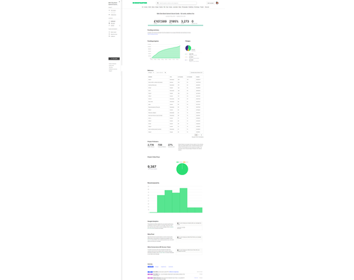 Kickstarter dashboard - behind the scenes data from a £100k project ...
