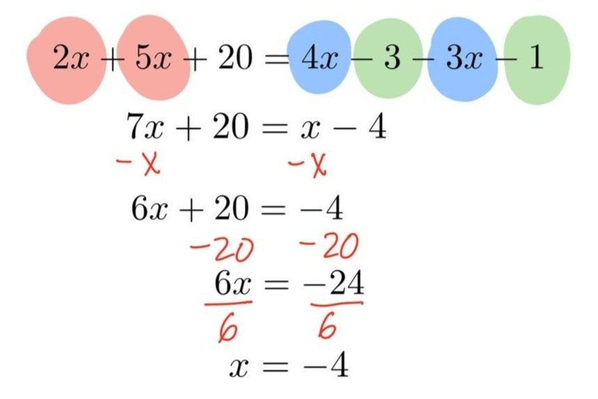 Mastering Linear Equations Naperville Math