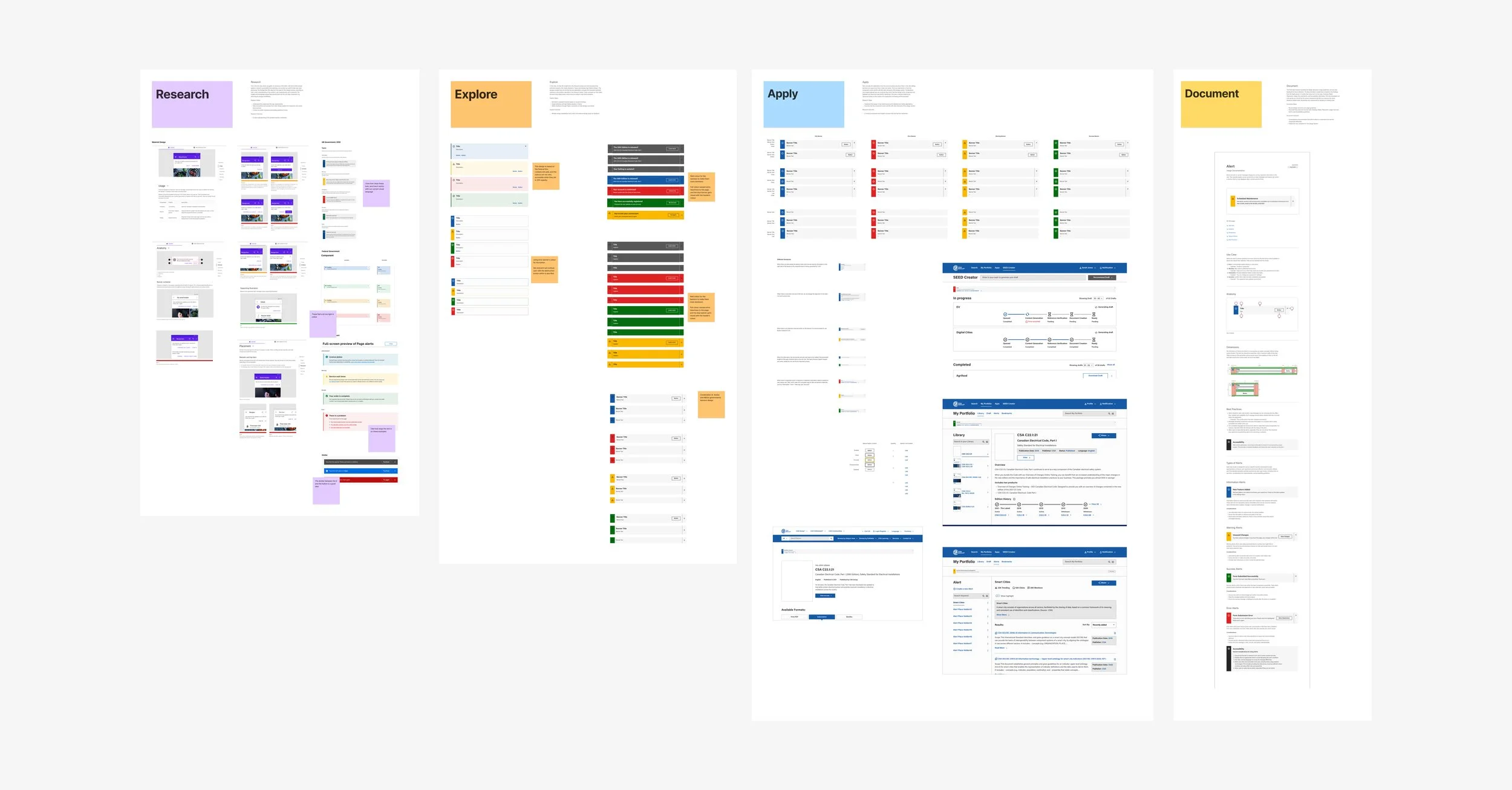 Four panels detailing the process of Research, Exploration, Application, and Documentation in design system development, with visual examples and annotations
