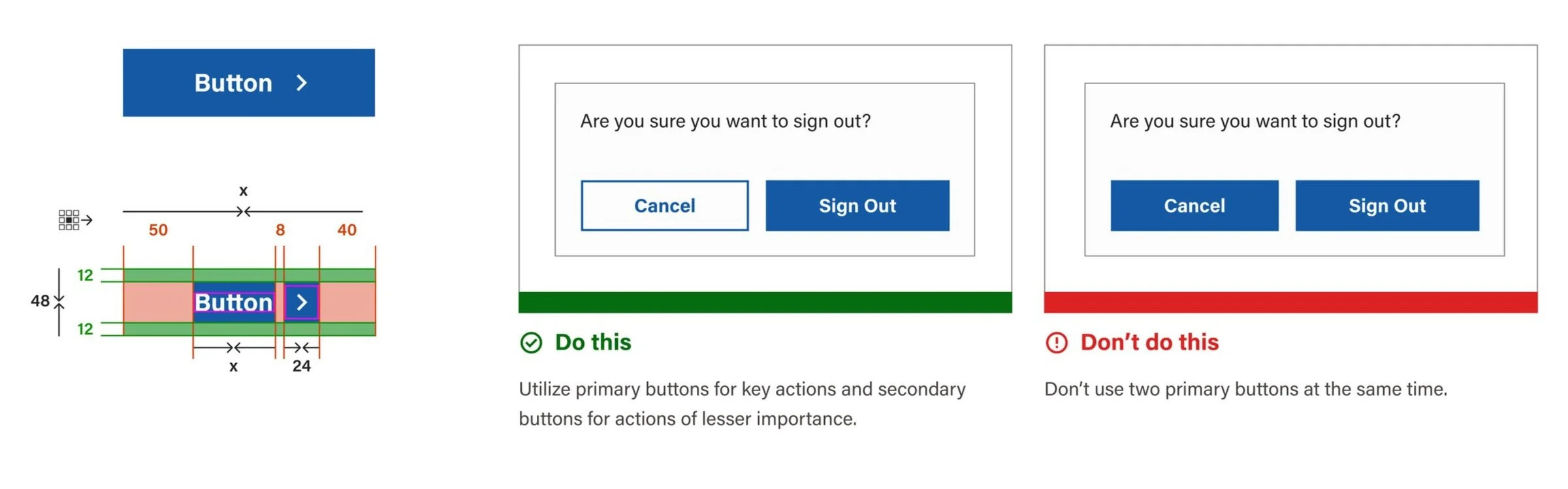 Button design guidelines with measurements on the left, and examples of correct ("Do this") and incorrect ("Don't do this") usage for primary and secondary buttons on the right.