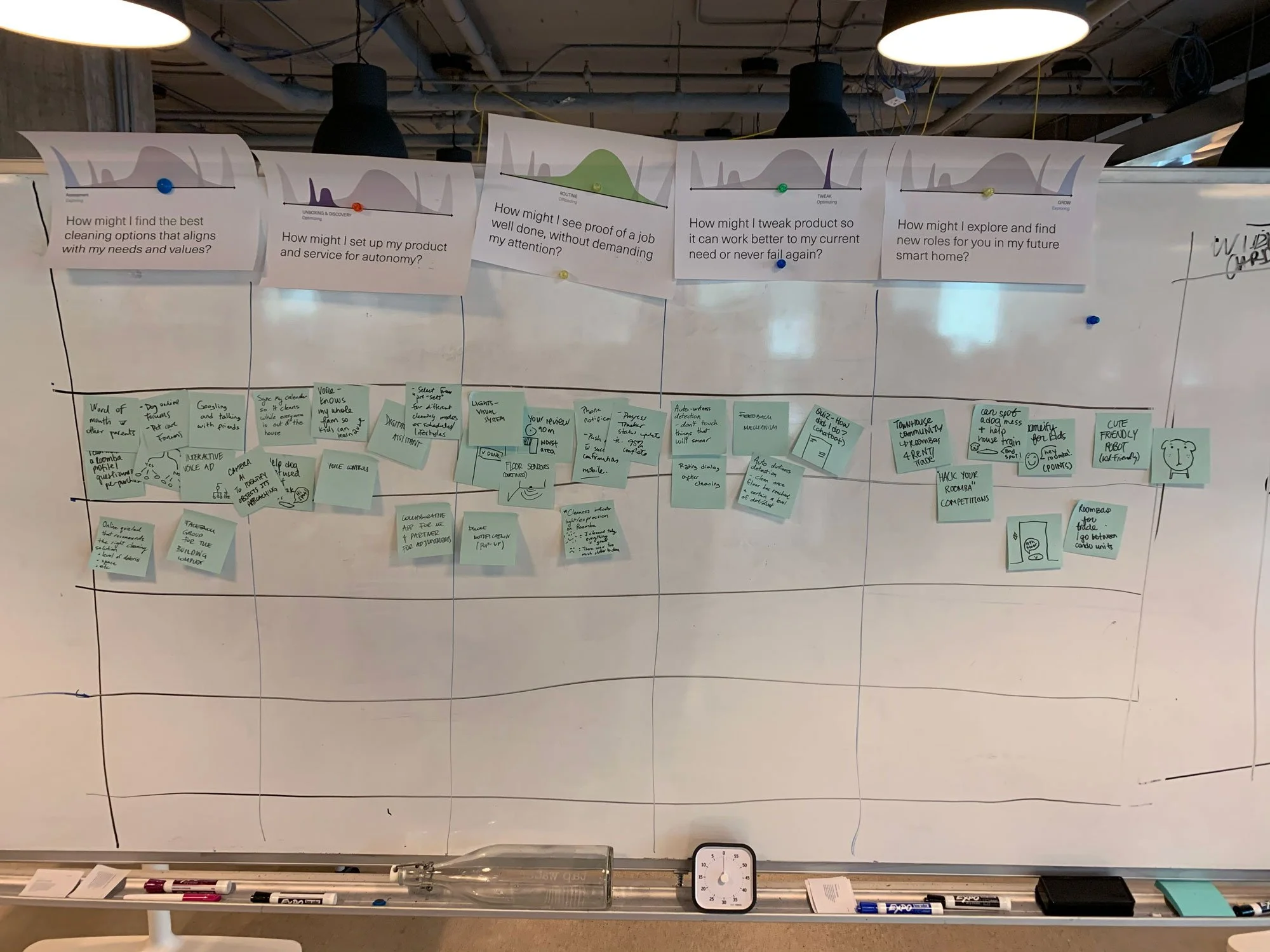 A whiteboard divided into sections with "How might we..." questions at the top and sticky notes organized below, capturing brainstorming ideas