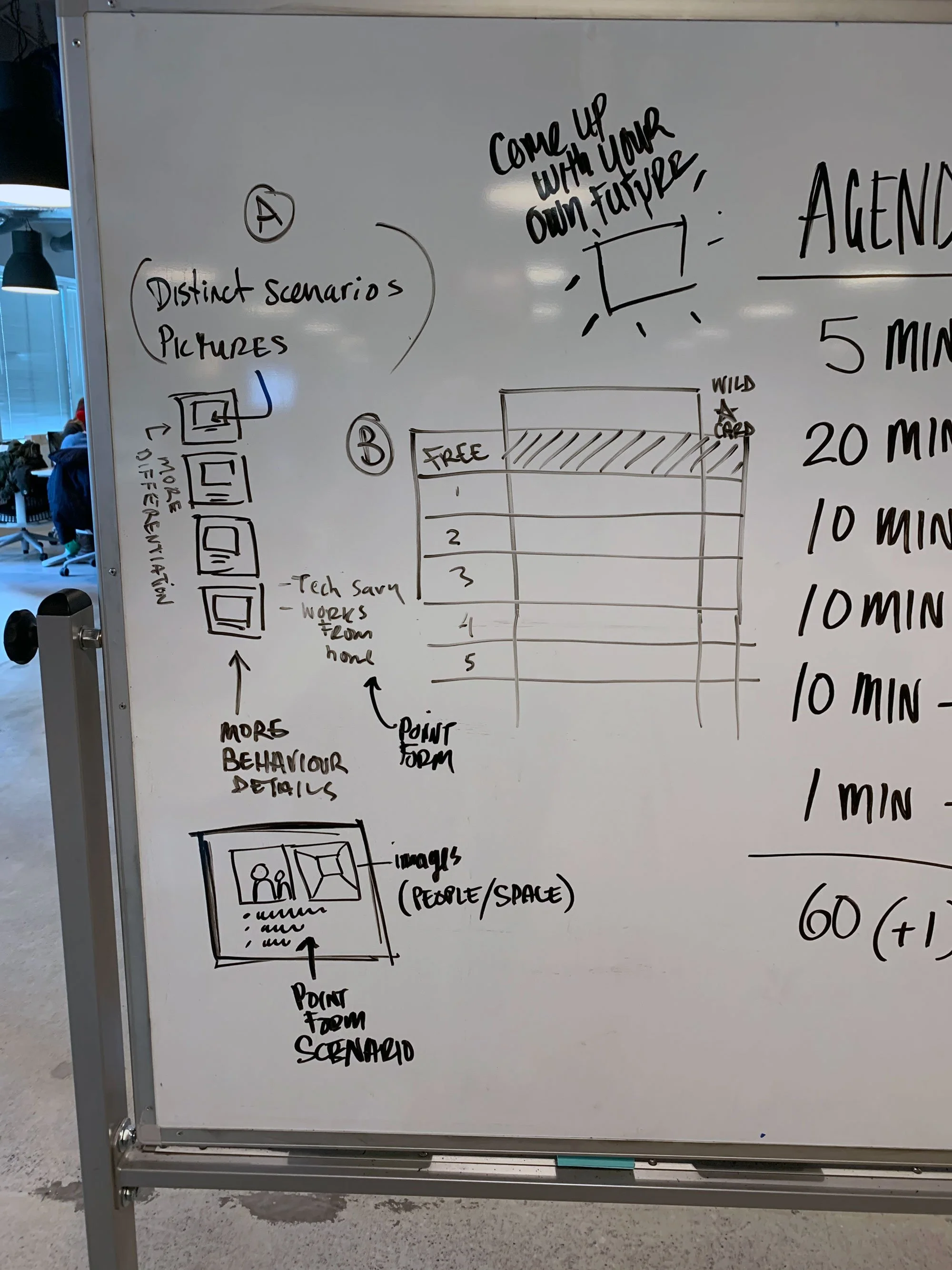A whiteboard with a sketched agenda and diagrams, featuring instructions, timelines, and examples of distinct scenarios