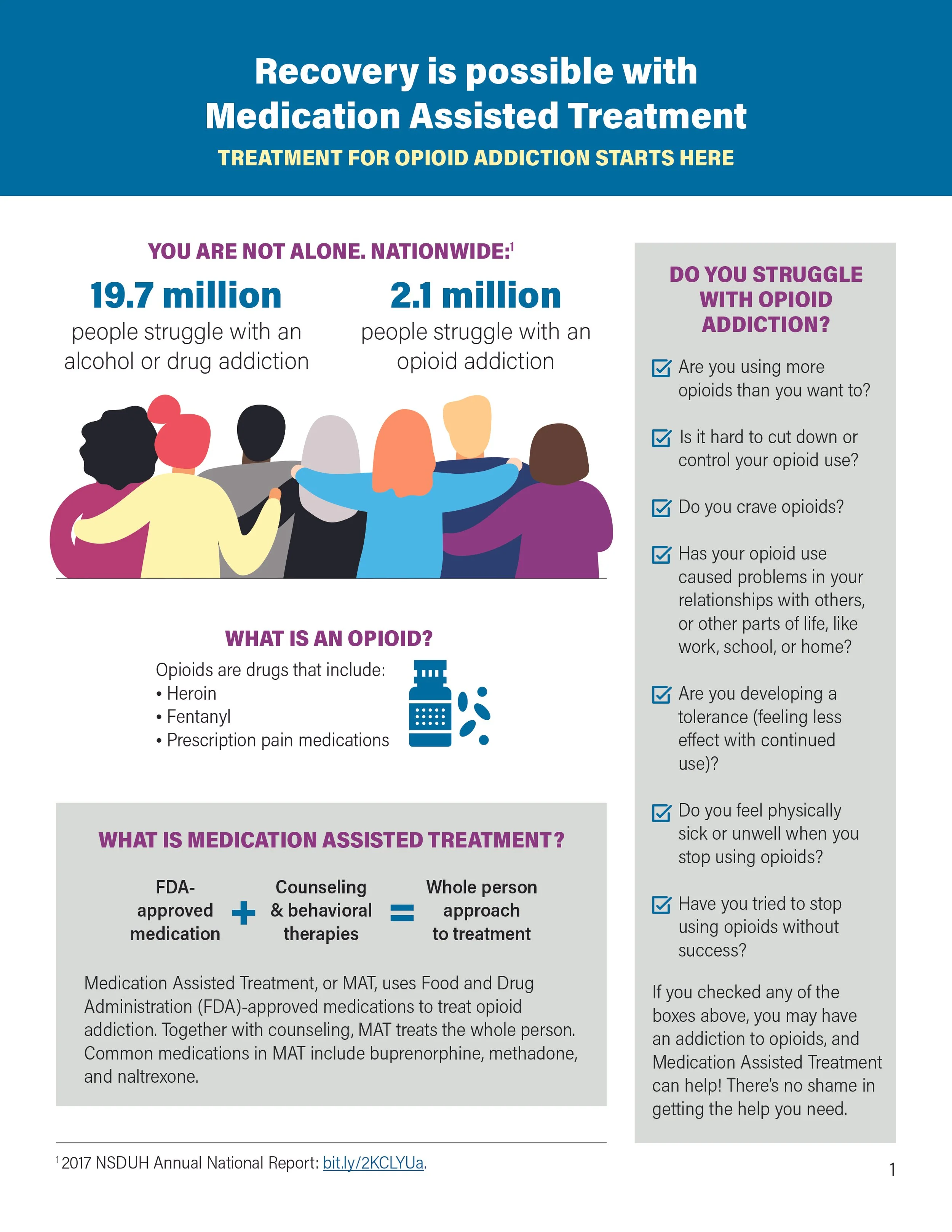 An infographic about medication-assisted treatment (MAT) for opioid addiction, including statistics, what constitutes an opioid, and the benefits of MAT, with a section on questions to ask your healthcare provider.