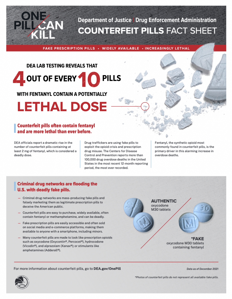 Fact sheet about counterfeit pills from the U.S. Department of Justice and Drug Enforcement Administration. Highlights include that 4 out of 10 pills containing Fentanyl are potentially lethal, with fake prescription pills often containing fentanyl. 