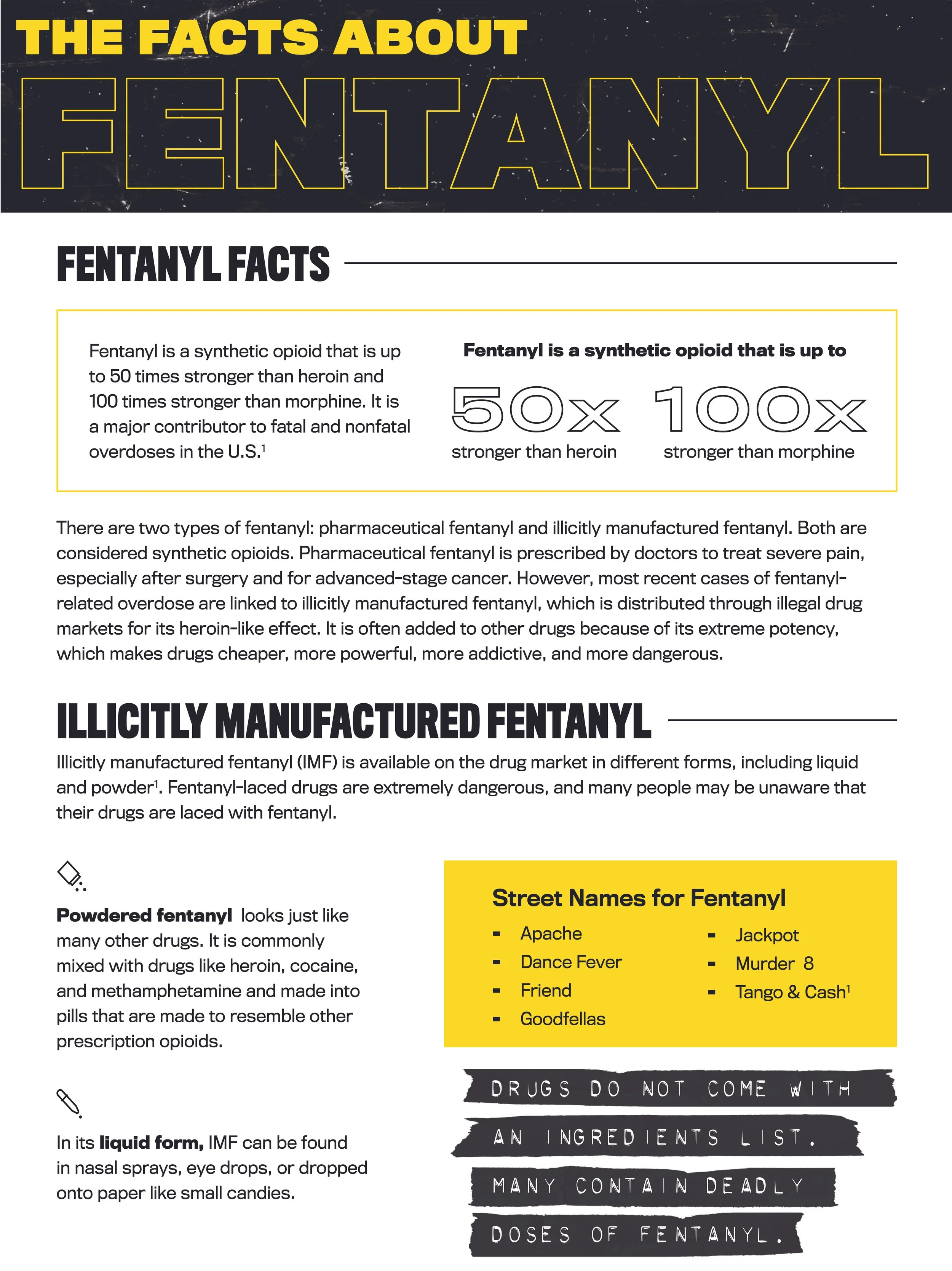 Infographic about the facts of fentanyl, including its potency, forms, and street names, with sections explaining synthetic and illicitly manufactured fentanyl, and warnings about its danger.