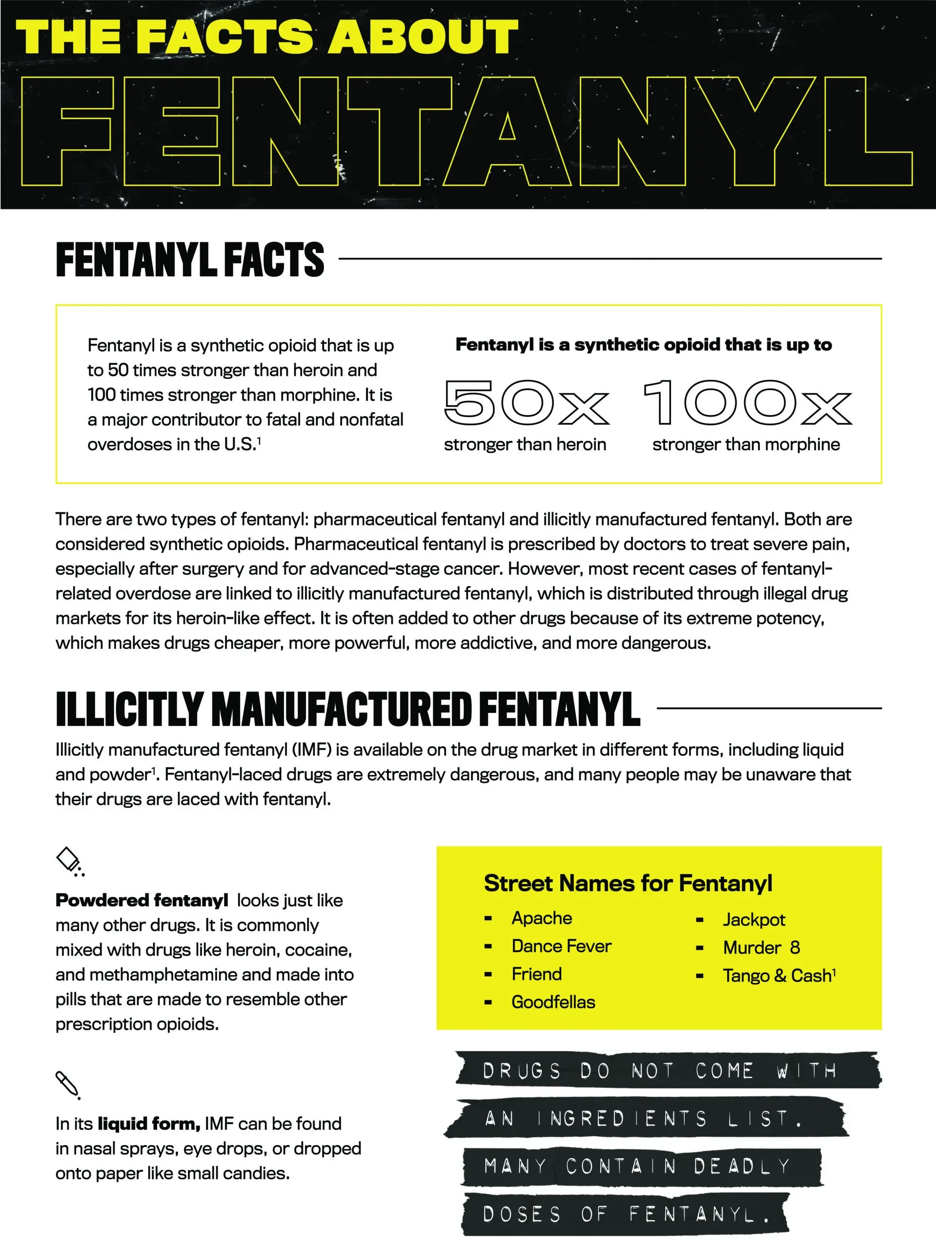 Infographic about fentanyl facts, including its potency, forms, street names, and risks.