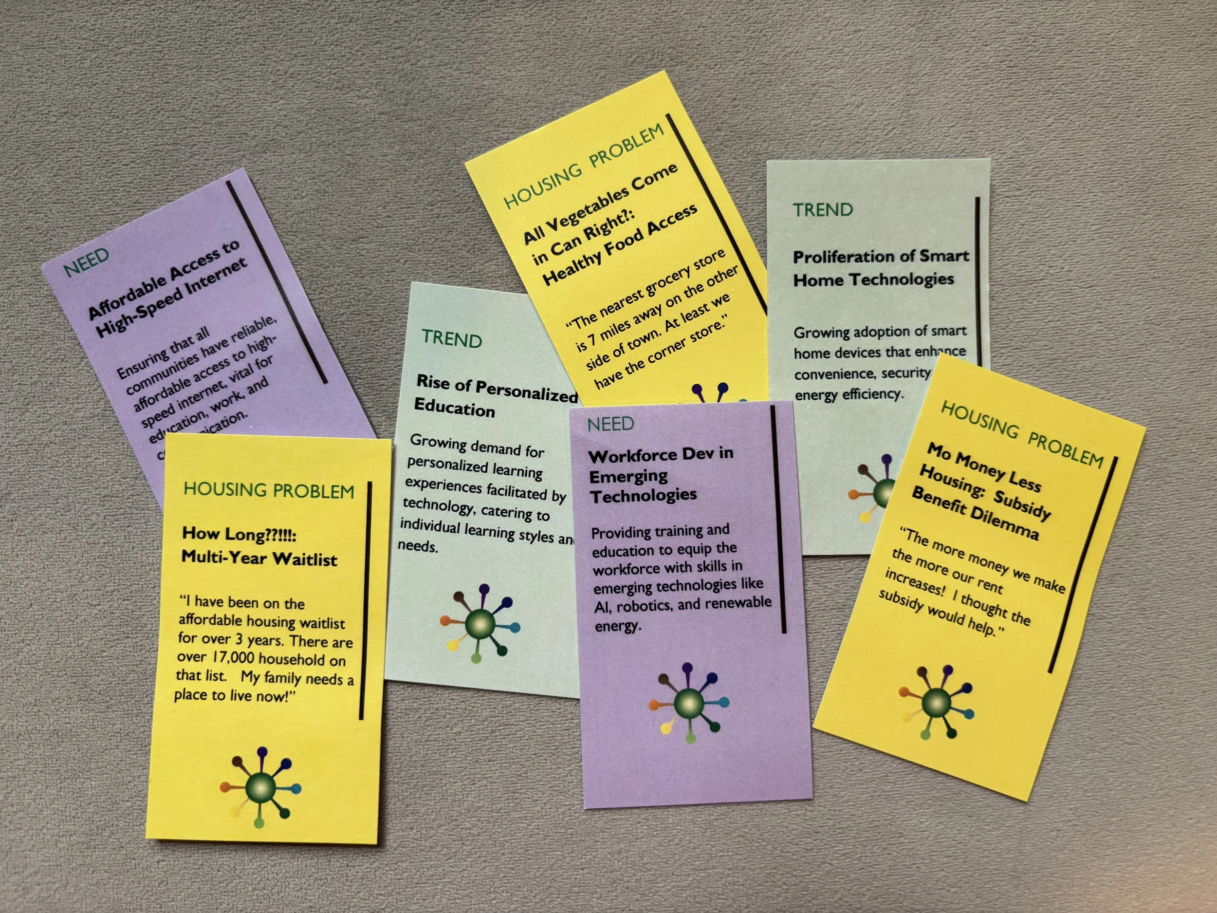 Foresight cards showing current needs, housing challenges, and emerging trends including personalized education and smart-home technology.