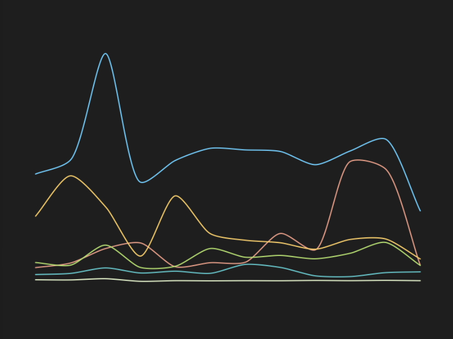 Insights and Dashboards