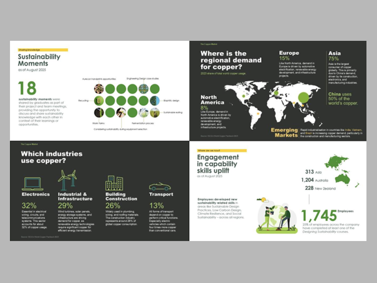Presentation Packs