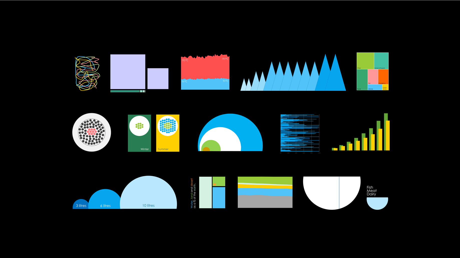 Data Visualisation