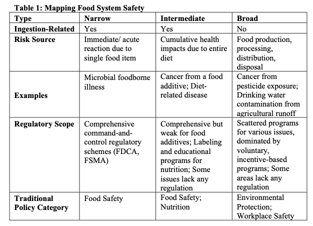 Balance Café Receives Allergen-Free Certification - Cal Poly Corporation