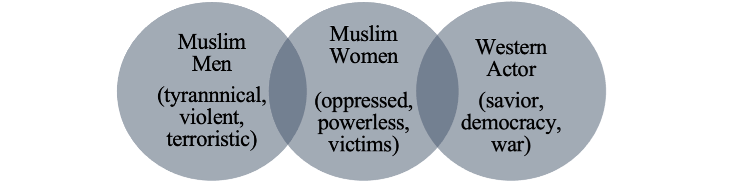 1494px x 375px - Unveiling: The Law of Gendered Islamophobia â€” California Law Review
