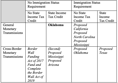 Registry of Motor Vehicles Announces Pre-Registration Available July 1 in  Preparation for Work and Family Mobility Act, Allowing All Residents to  Apply for a Standard Driver's License Regardless of Immigration Status