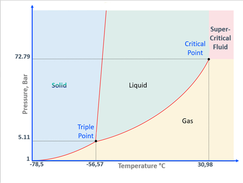 decarbonICE
