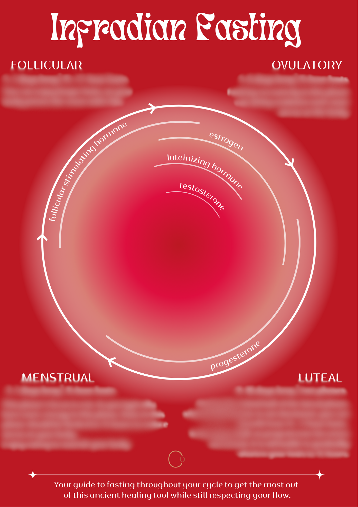 Infradian Fasting Red - Digital Download