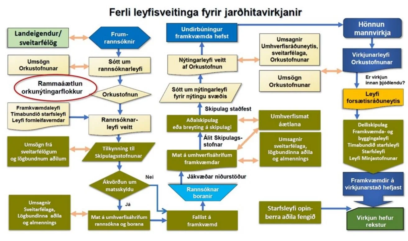 Blýhjúpur kerfisins tefur Títan – regluverkið hannað til að hindra verðmætasköpun.