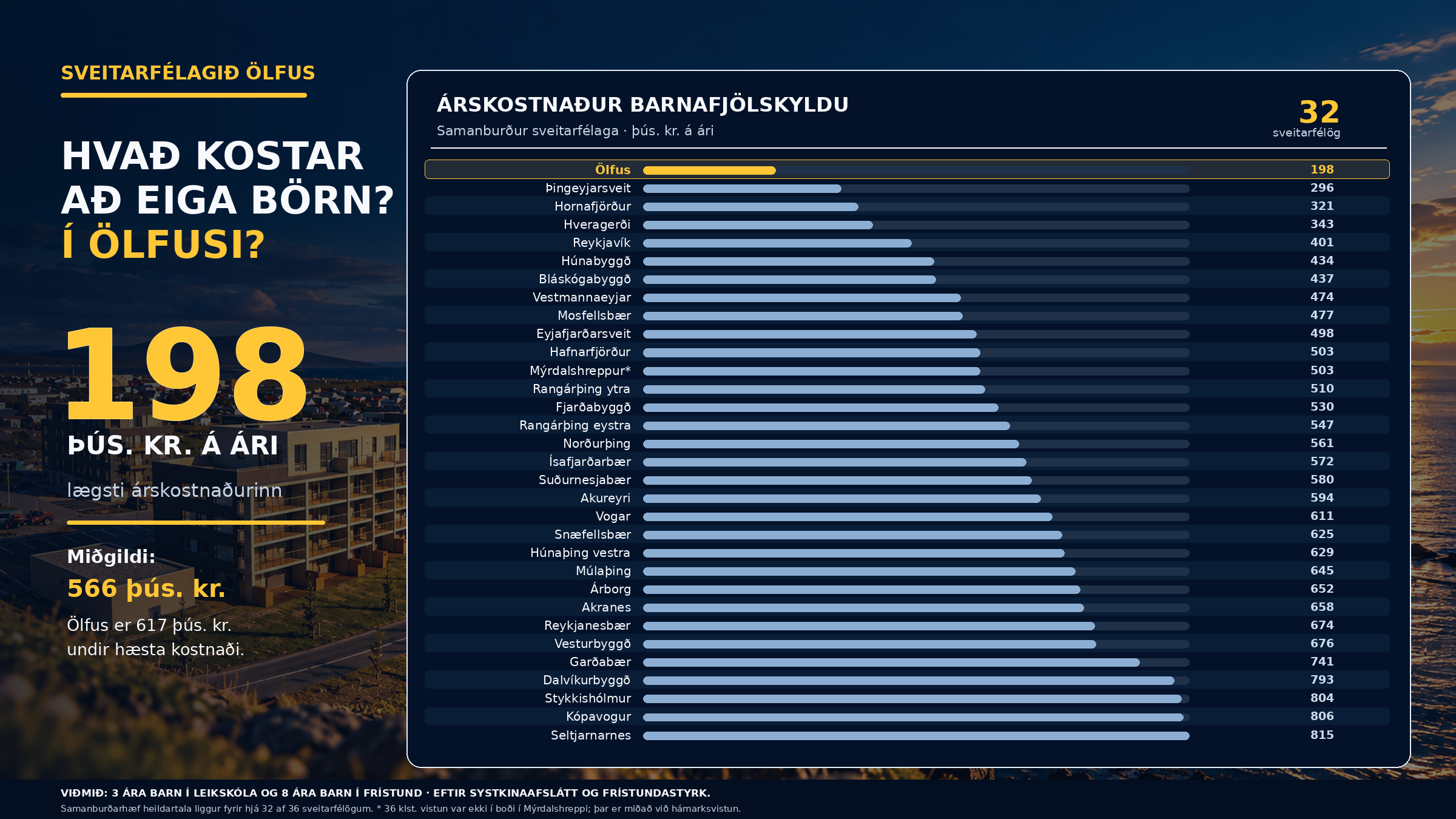 Ódýrasta og besta þjónustan, og það er ekki tilviljun.