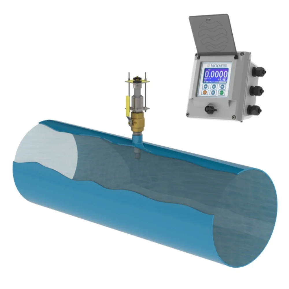 Flow — currentinstrumentation