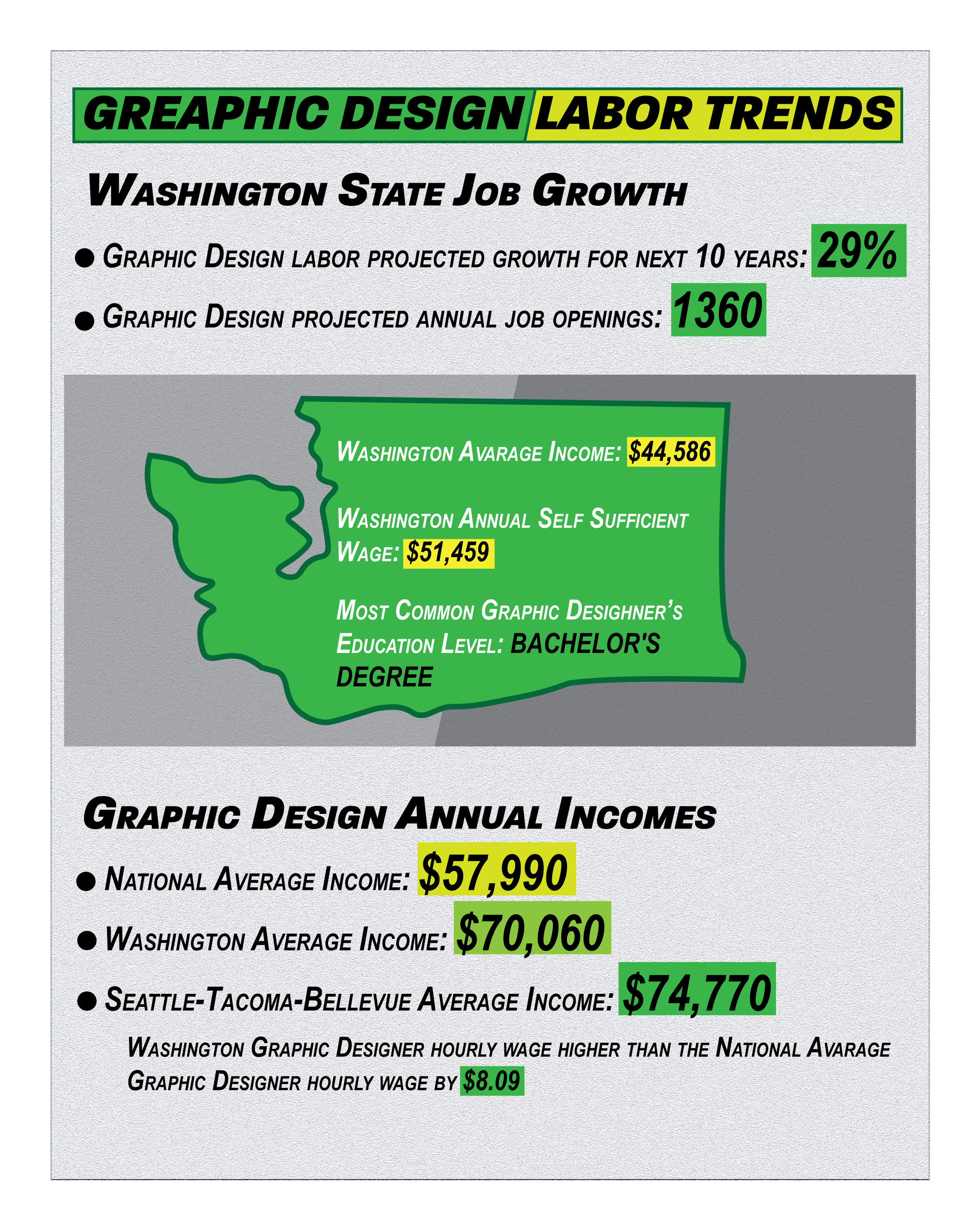 GD Labor Growth Trends.png