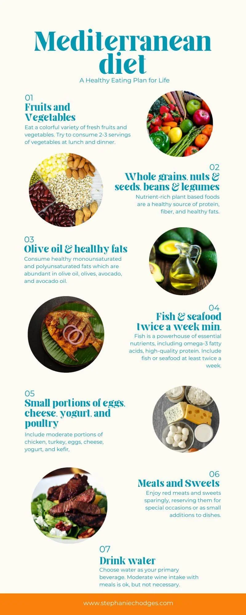 Mediterranean Diet Lifestyle and What to Eat — Stephanie C. Hodges