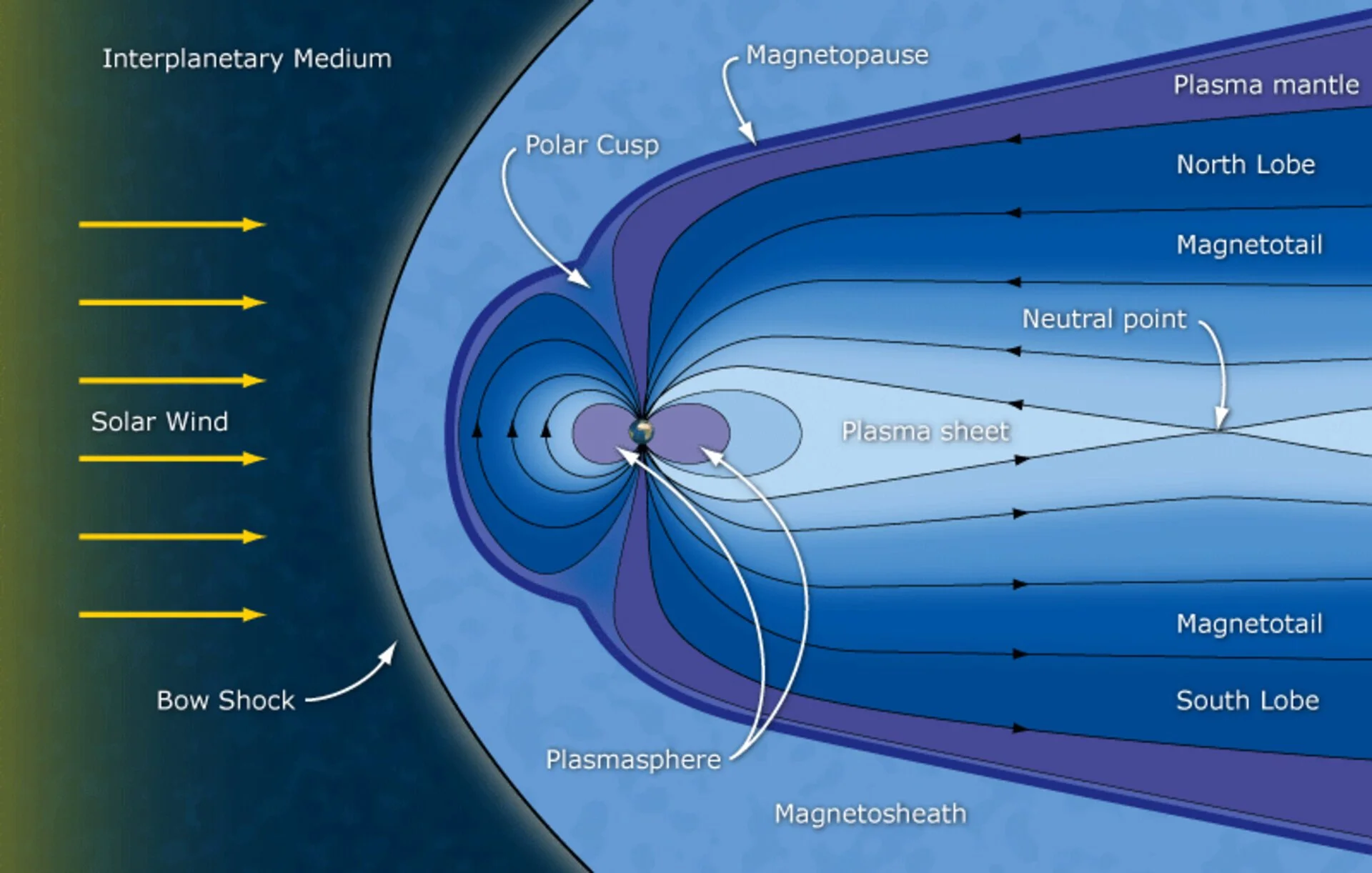 Schematic_of_Earth_s_night-side_magnetosphere_pillars.jpg