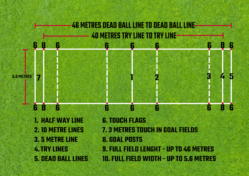 Rules of Play — Rugby 101 Kiwi Warrior