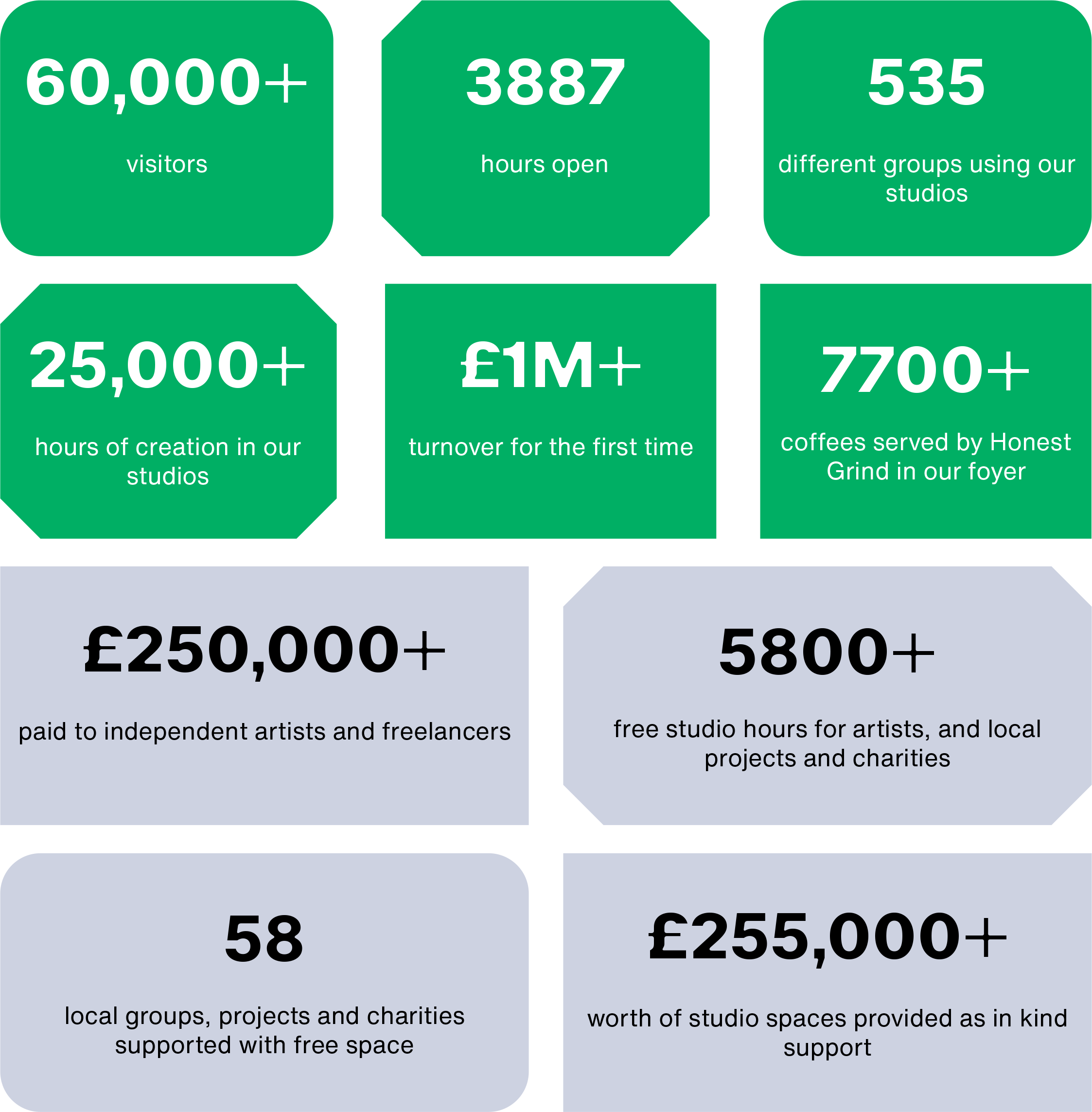 ODAC IMPACT REPORT 2025