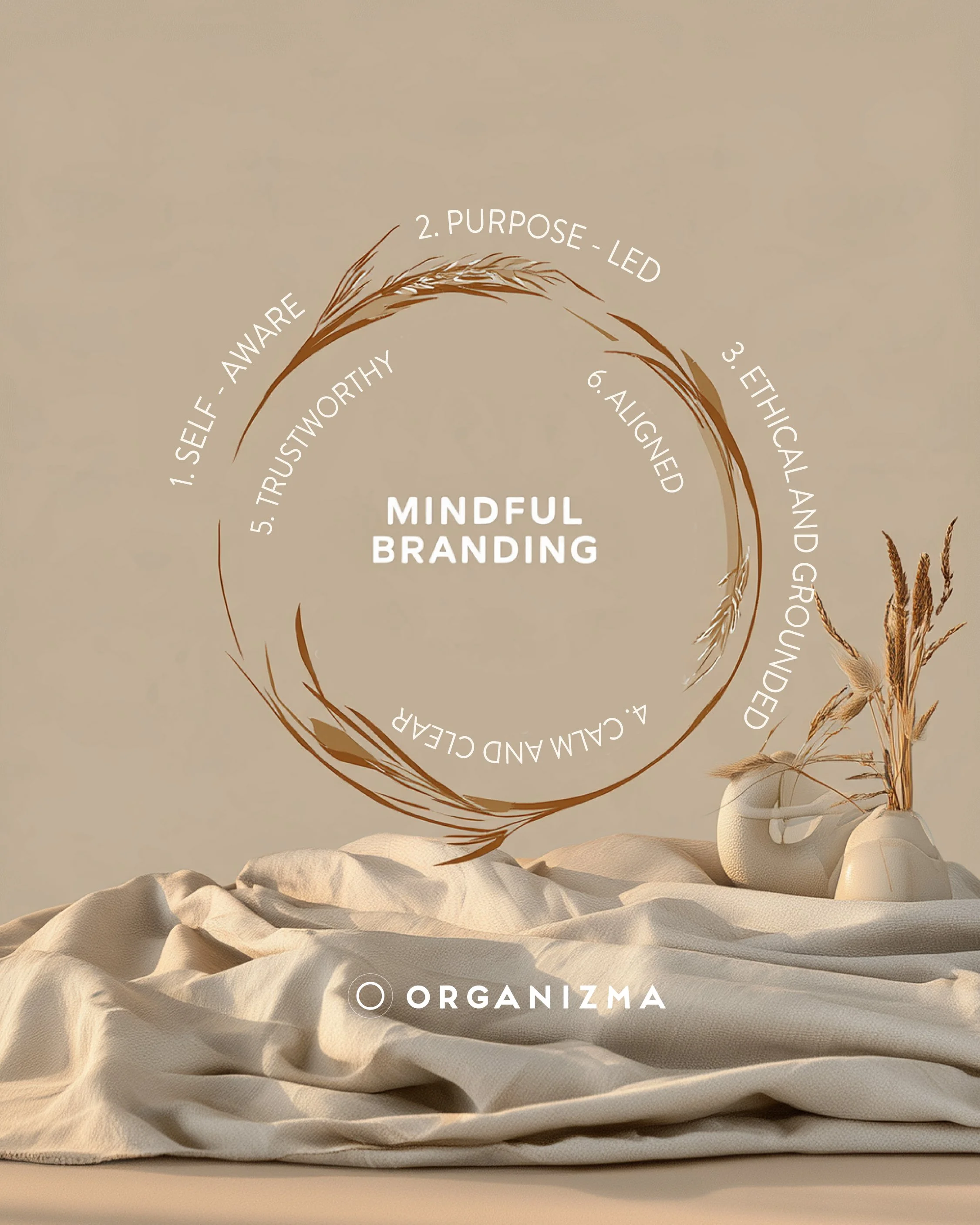 MINDFUL BRANDING