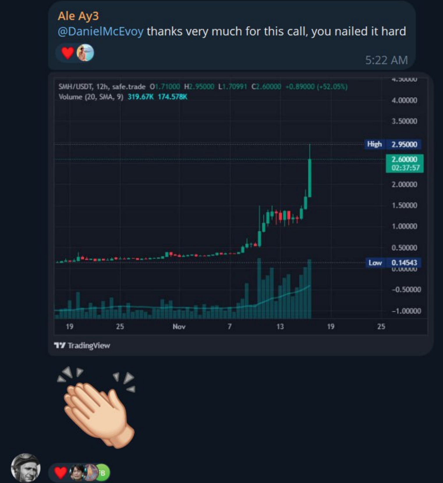 A screenshot from a messaging app showing a message praising someone for a successful call, followed by a cryptocurrency trading chart with upward price movement, volume bars, and data labeled with high, low, and current prices. Also includes a hand-