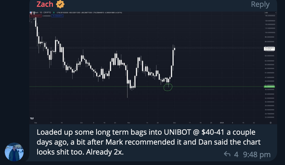 A cryptocurrency price chart showing a sharp upward spike. The chart includes candlestick patterns with time on the x-axis and price on the y-axis. The message shows a recent increase in the value of UNIBOT, referencing a buy-in around $40-41, with c