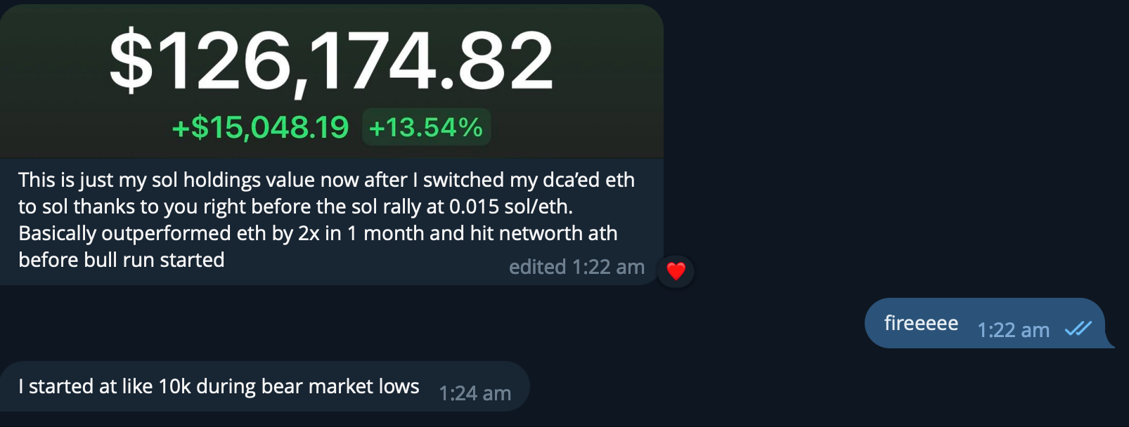 Screenshot of a cryptocurrency portfolio showing a total value of $126,174.82 with a 13.54% increase, and a chat conversation with one message saying 'fireeeee' and a reply about the user's investment in Solana and Ethereum.
