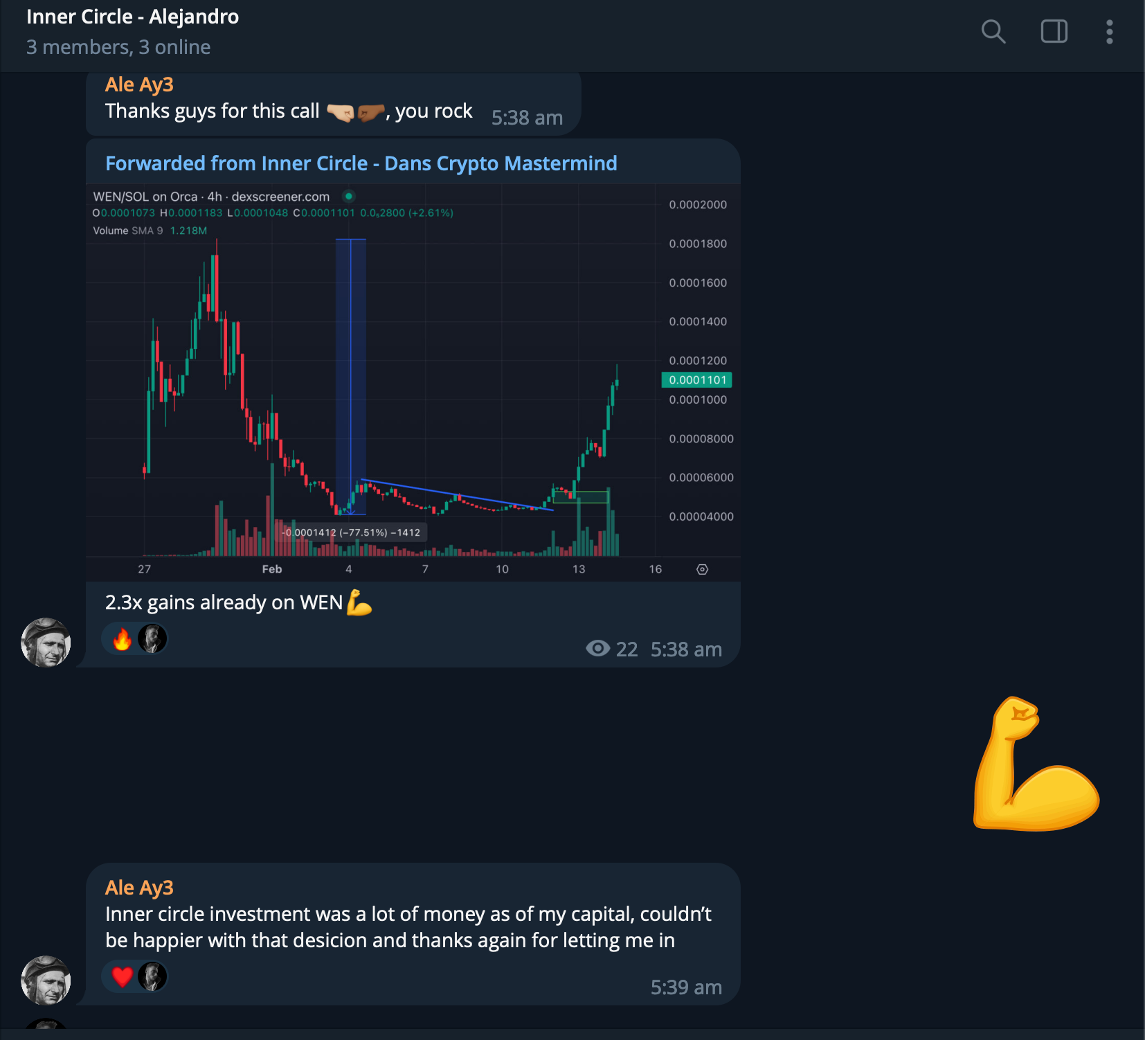 Screenshot of a chat group named 'Inner Circle - Alejandro' discussing cryptocurrency trading, showing a trading chart, and expressing confidence and enthusiasm with emojis and messages.