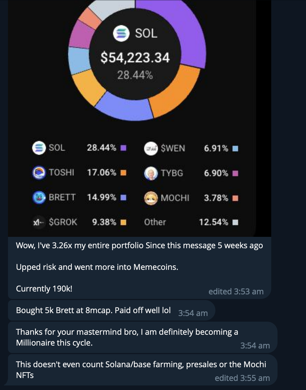A colorful pie chart showing a cryptocurrency portfolio with the largest holding in SOL, followed by TOSHI, BRETT, SWEN, TYBG, MOCHI, $GROK, and other assets, with a total value of $54,223.34.