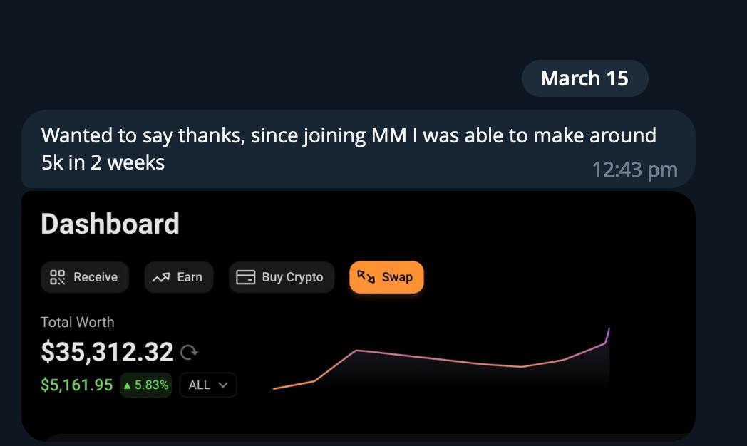 Screenshot of a cryptocurrency dashboard showing a total worth of $35,312.32, with a profit of $5,161.95 or 5.83%, and options to receive, earn, buy crypto, or swap. The dashboard includes a line graph and a message from March 15 about earning around