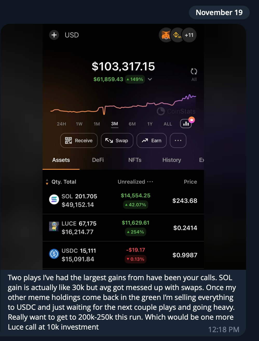 Screenshot of a cryptocurrency portfolio showing a total value of $103,317.15, with a 3-month performance chart, and holdings in SOL, LUCE, and USDC, including their quantities, unrealized gains, and current prices.