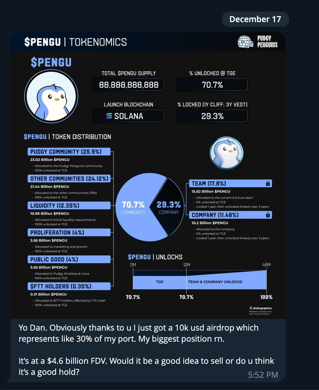 A digital infographic titled '$PENGU TOKEMONICS' with data about PENGU tokens, including total supply, lock percentages, token distribution, and unlocks. Features a cartoon penguin icon and a pie chart breaking down community and company holdings. Ad